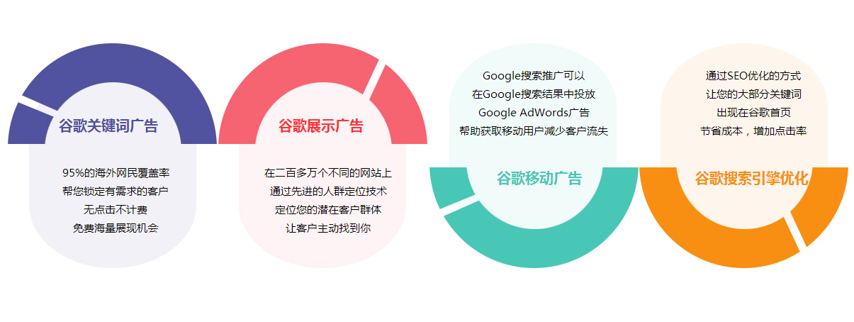 外贸推广怎么做效果更好